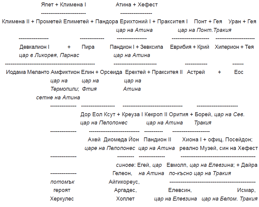 genealogy2