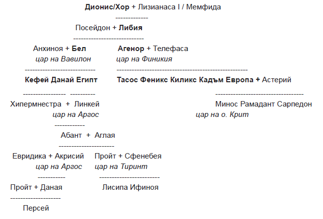 genealogy3